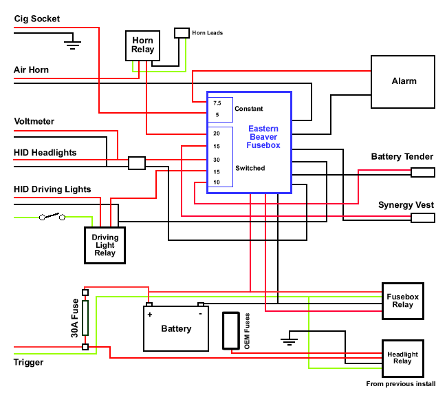 Installing HID driving and headlights, etc Adventure Rider